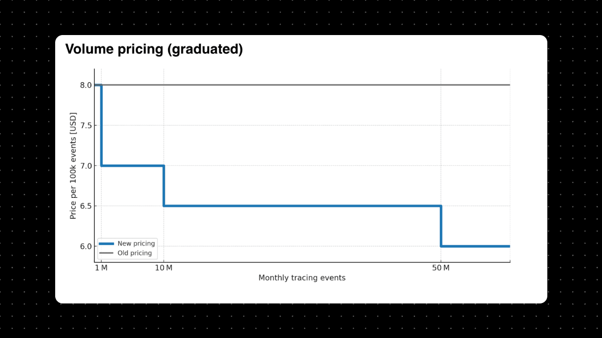 Pricing Update Placeholder